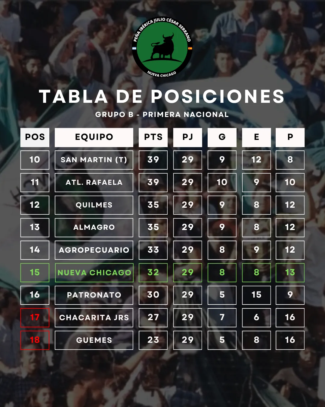Que le queda al verdinegro